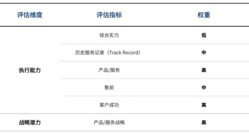 2020愛分析互聯(lián)網(wǎng)醫(yī)院廠商遴選決策報告 互聯(lián)網(wǎng)信息服務能力深度解析